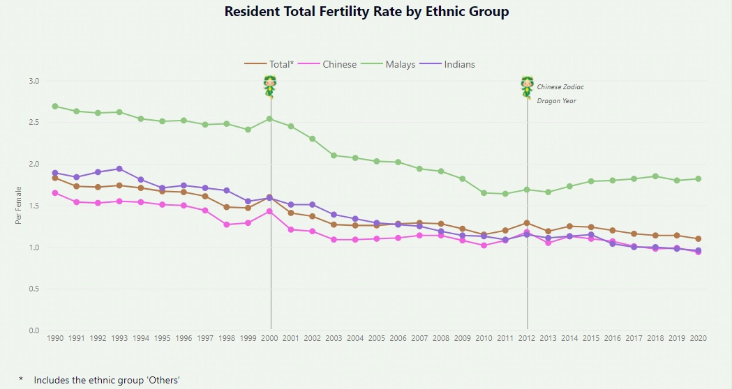 Birth rate